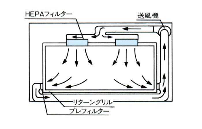 乱流コンベンショナル